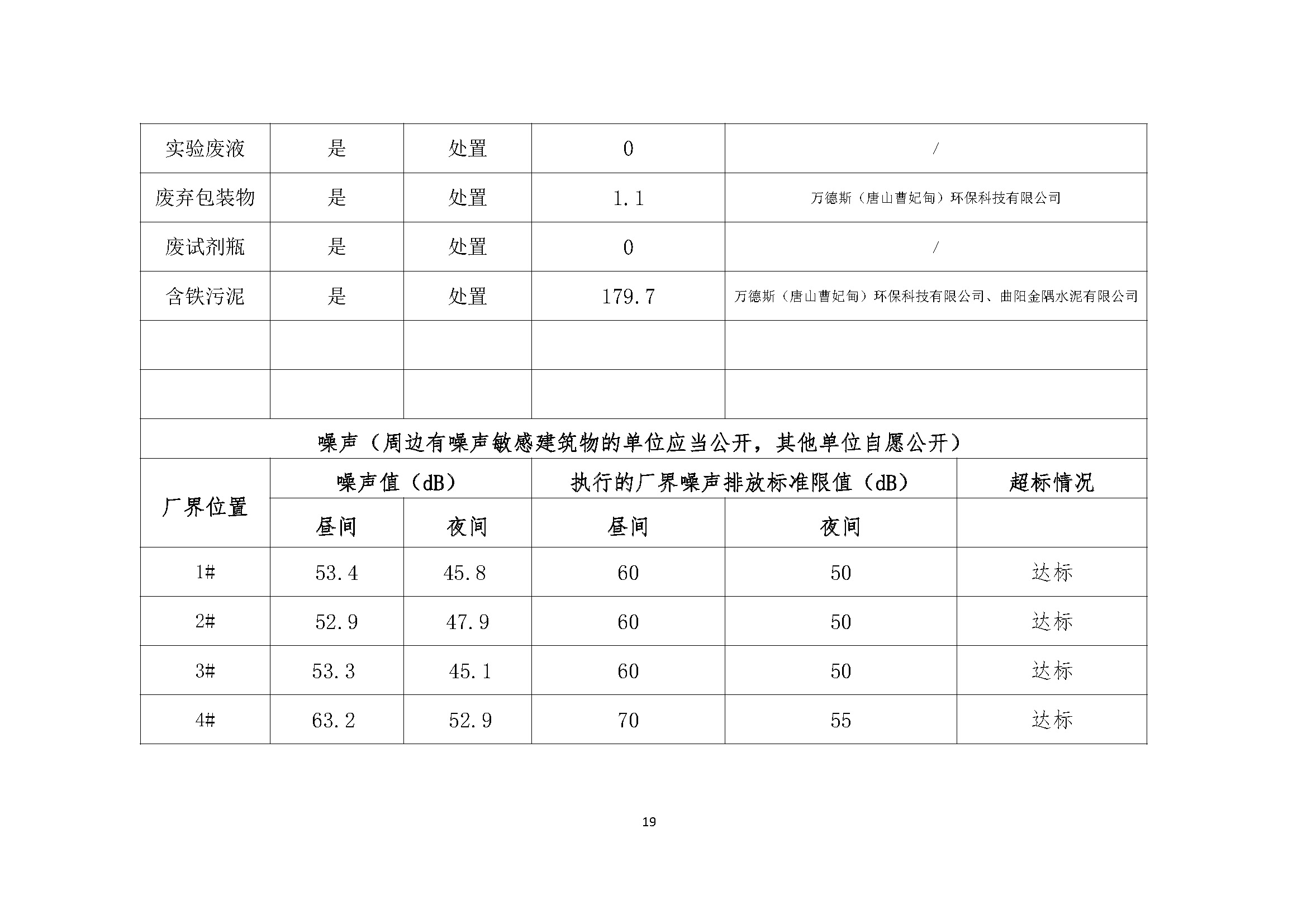 廊坊市重點(diǎn)排污單位環(huán)境信息公開(kāi)表