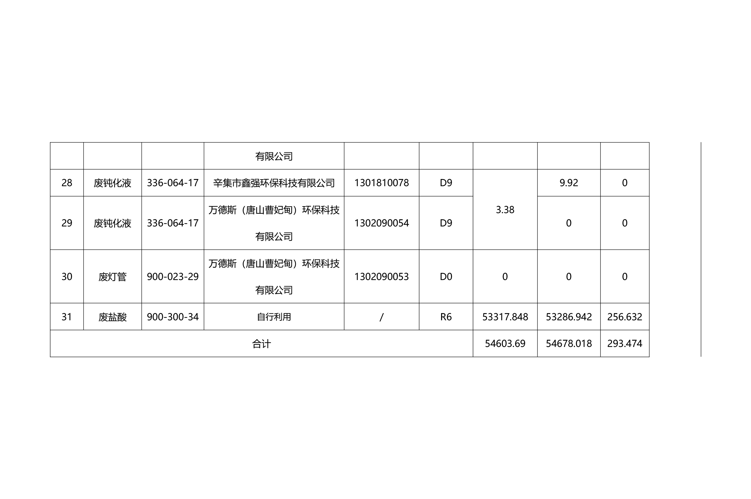 霸州市京華金屬制品有限公司危險廢物信息公開2023年度