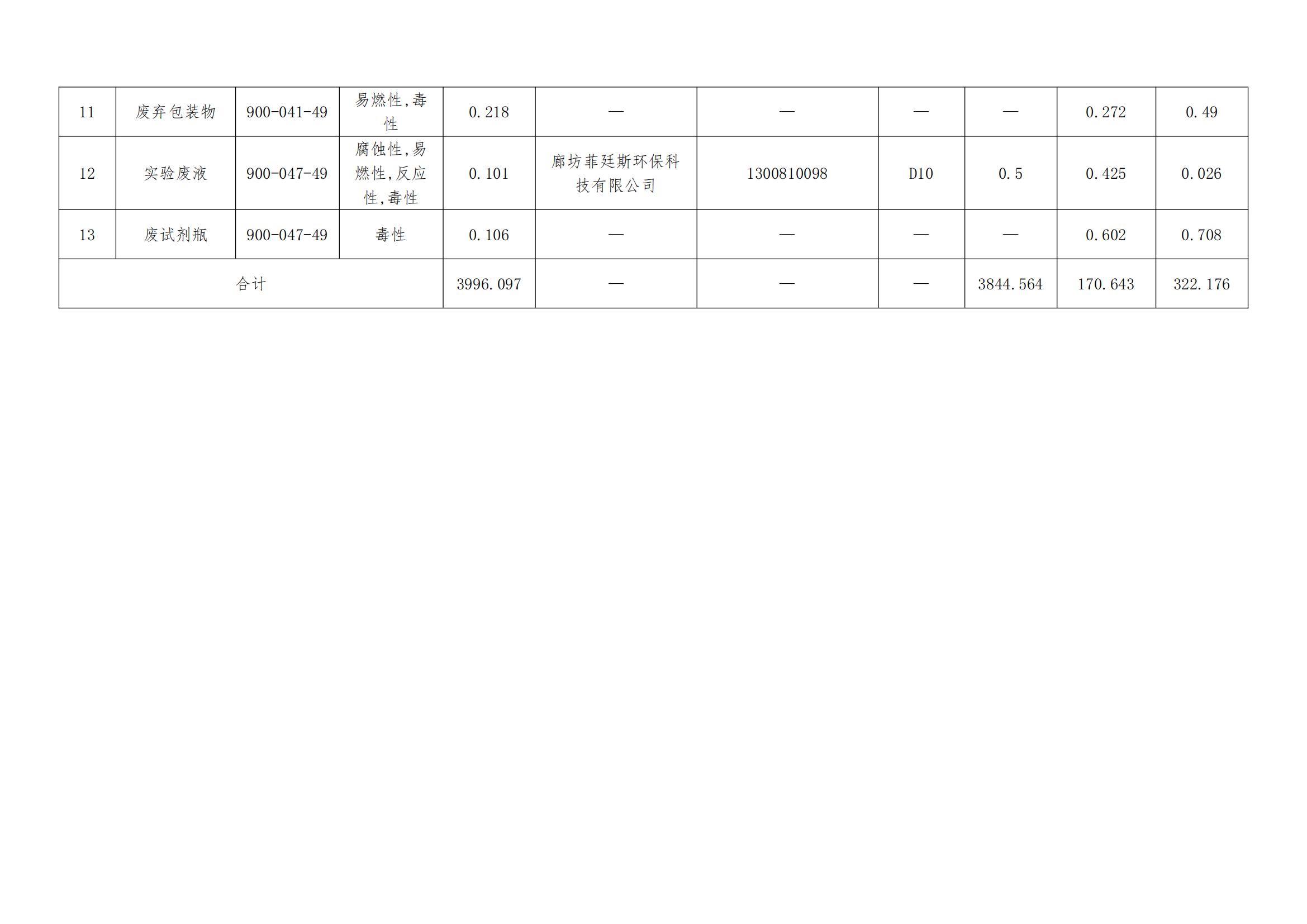 24年7月危險(xiǎn)廢物信息公開-霸州市京華金屬制品有限公司